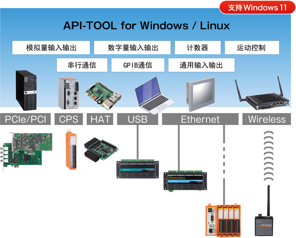 API-TOOL for Windows/Linux