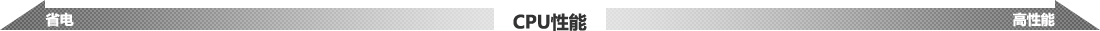 CPU性能