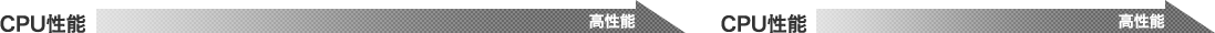 CPU性能
