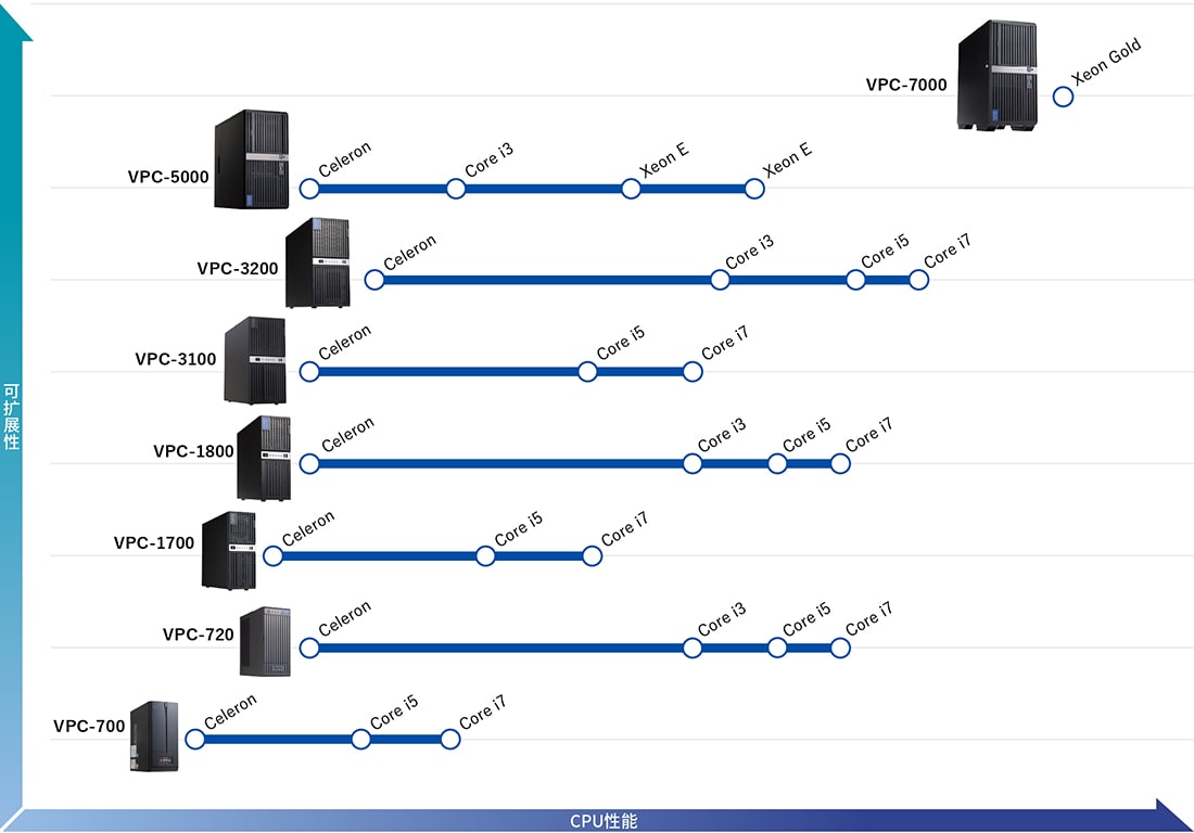 VPC Map