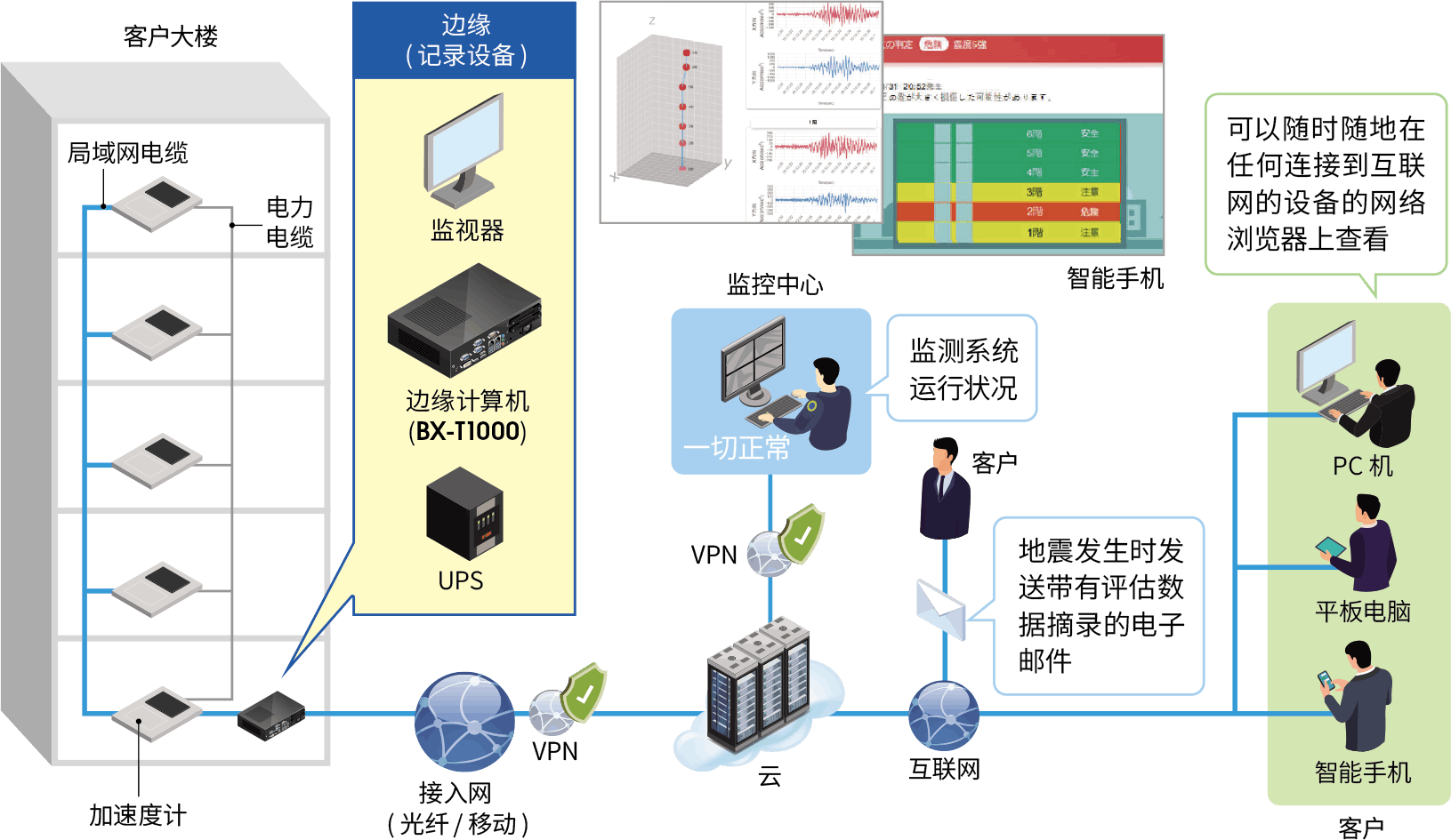 系统构成示意图