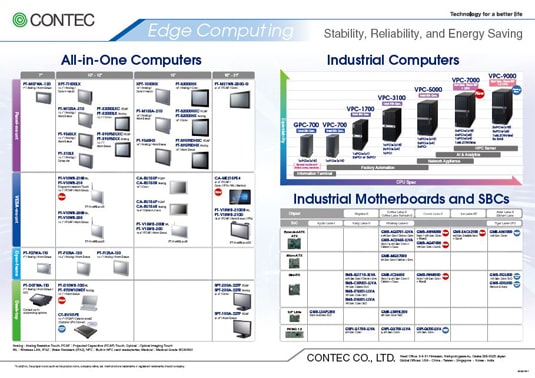 Products Line up