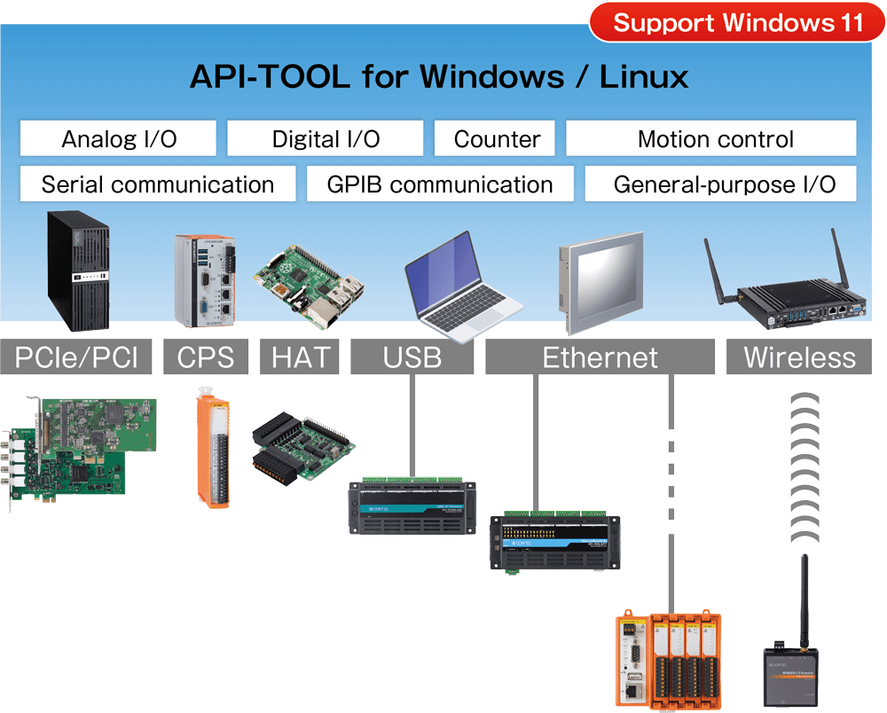 API-TOOL for Windows/Linux