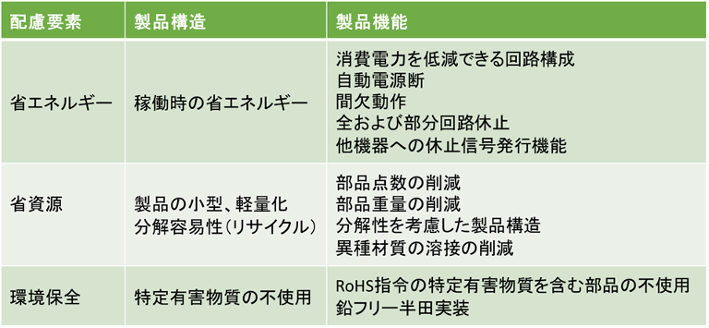 環境設計基準に定める主な要素