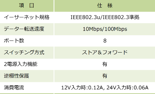 10M/100M 広温度範囲対応 組込型スイッチングHUB 8ポート