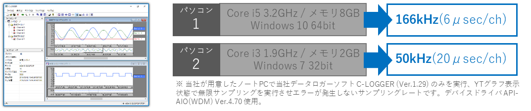 抜群の安定性！ ロガーソフト C-LOGGER で10時間以上エラーなし!