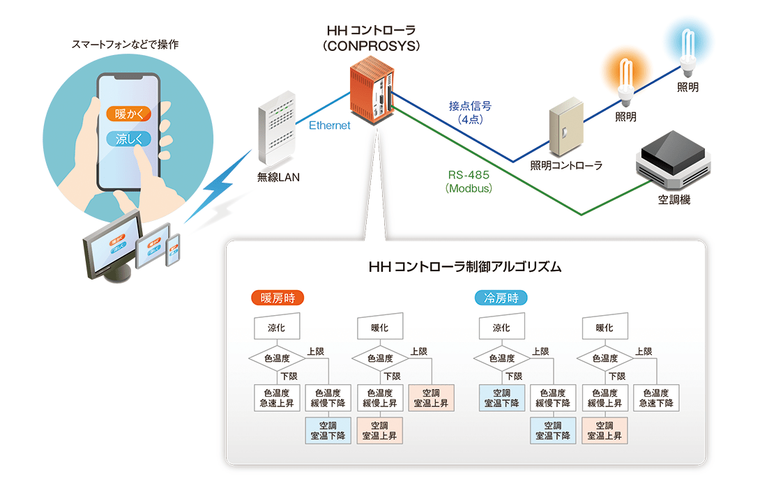 構成図