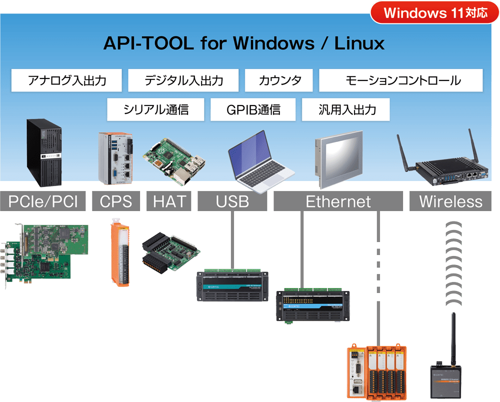 API-TOOL for Windows/Linux