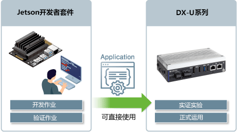 そのまま利用可能