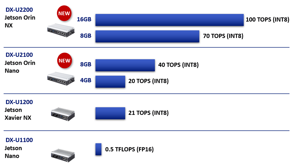 Spec. Comparison