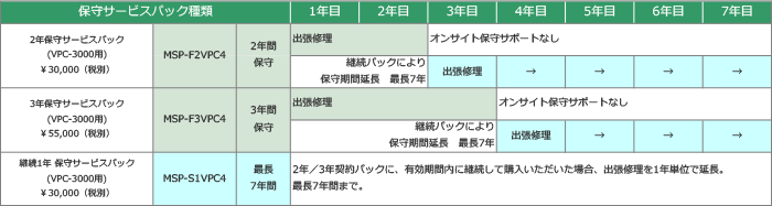 FAコンピュータ VPC-3000 オンサイト保守