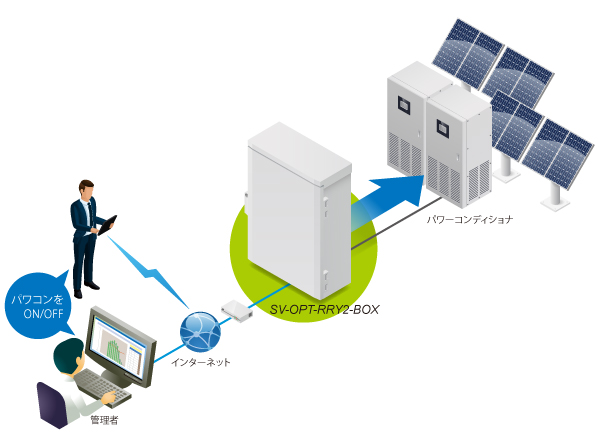 SV-OPT-RRY2-BOX