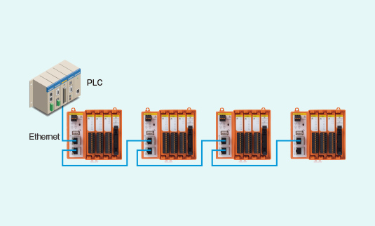 PLC, Ethernet