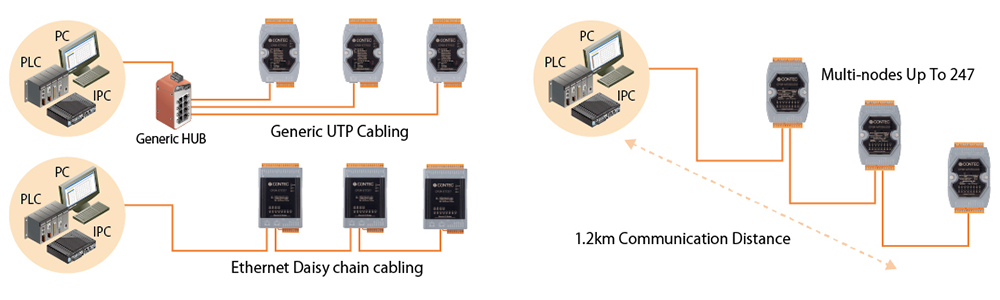 Image highlighting the characteristics of Robust I/O.
