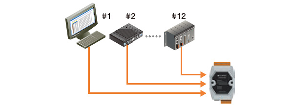 Usable as I/O channels for up to 12 host controllers.