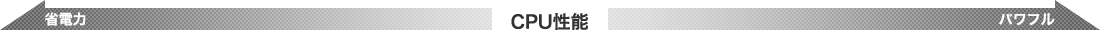 CPU性能