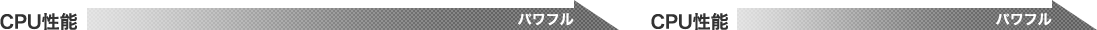 CPU性能 右に向かってパワフル