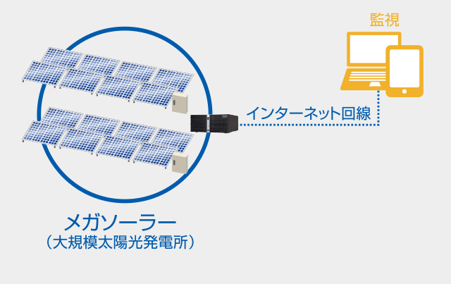 Large-scale power generation