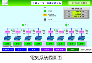 状態表示 発電状態/発電設備状態