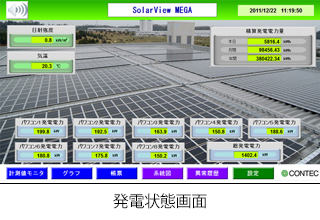 グラフ表示 過去の情報と比較