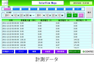 運転履歴表示