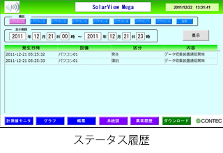 月次サマリ システムのレポート表示