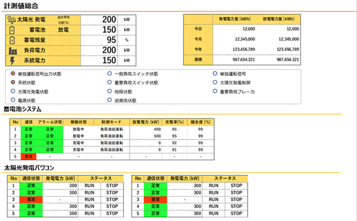 計測値総合画面