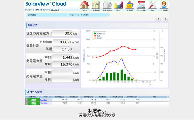 状態表示 発電状態/発電設備状態