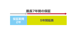 最長7年間の保証 保証期間2年 5年間保証