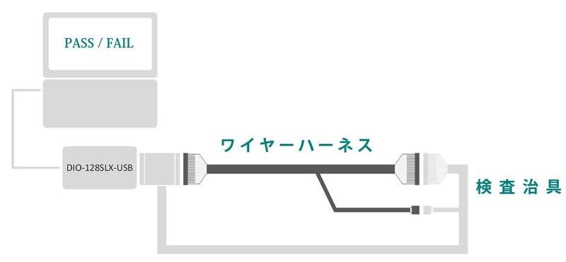 構成図