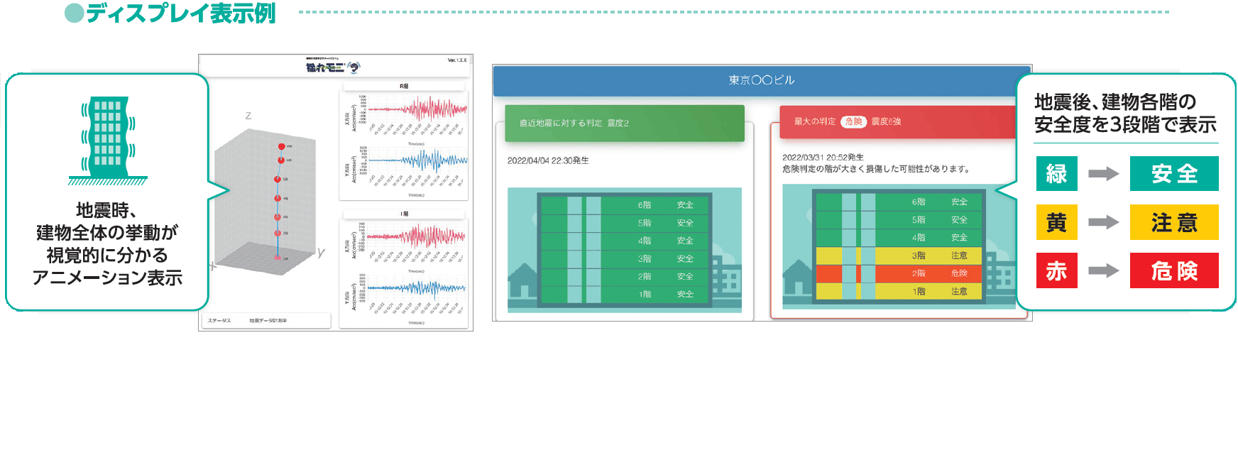 ディスプレイ表示例