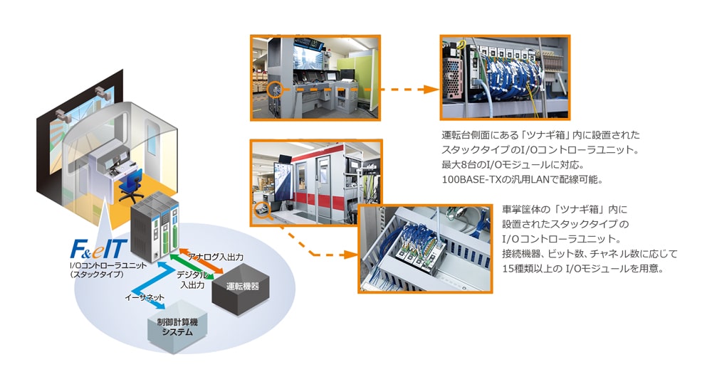 システム構成イメージ