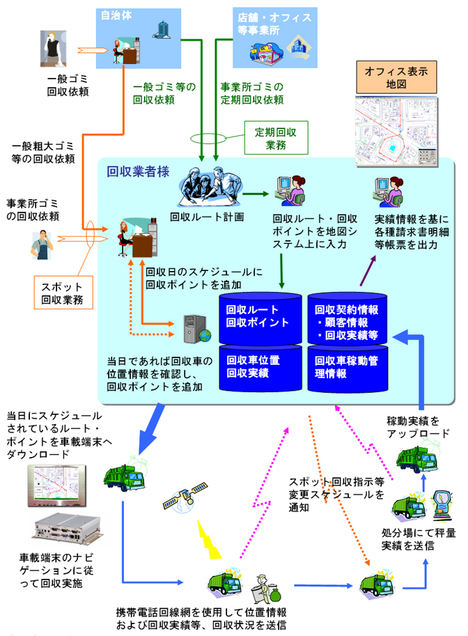 システム構成図