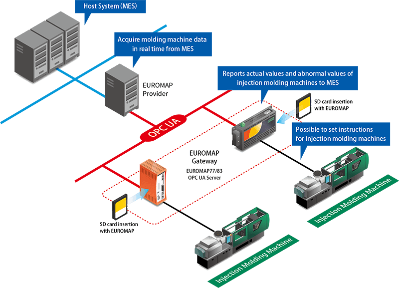 Systems Diagram