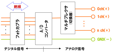 バス絶縁型のイメージ