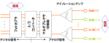 独立絶縁（チャネル間絶縁）型のイメージ