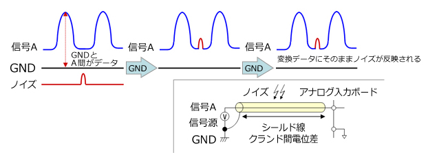 シングルエンド入力のイメージ