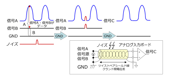 差動入力のイメージ