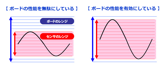 入出力レンジのイメージ