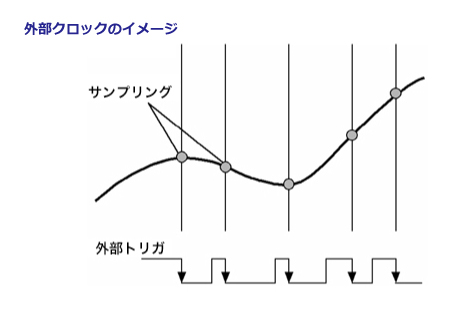 外部クロックのイメージ