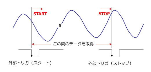 外部トリガのイメージ