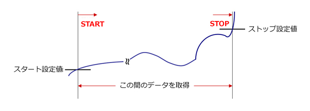 レベル比較（変換データ比較）トリガのイメージ