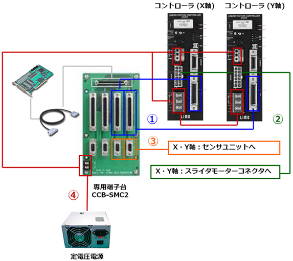 専用端子台とモータードライバとの配線例