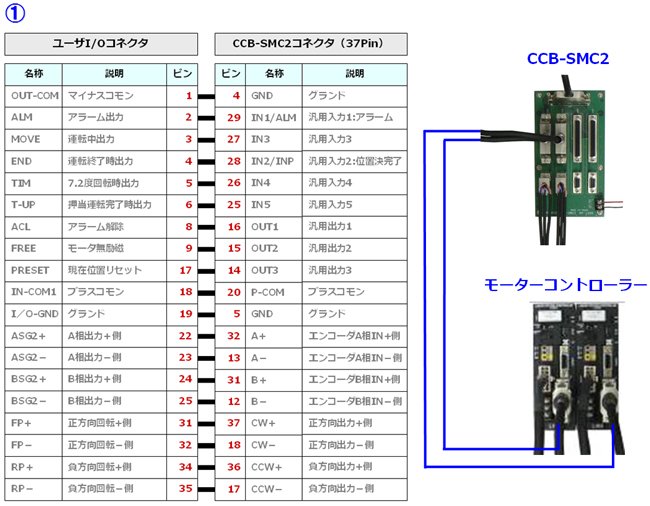 モータドライバとのコネクタ配線図