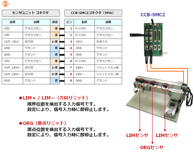 センサユニットとのコネクタ配線図