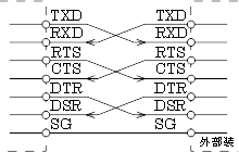 DCE ⇔ DCE (クロスケーブル)
