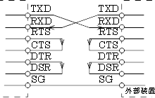 DCE ⇔ DCE (クロスケーブル)