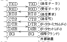 DCE ⇔ DTE (ストレートケーブル)