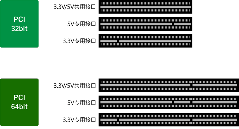 PCI标准一览