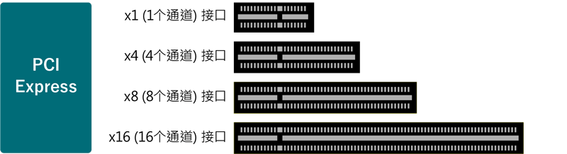 PCI标准一览